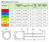 LED 10MM 2VDC Yellow with yellow light 1PC