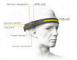 LED SENSOR HEADLAMP